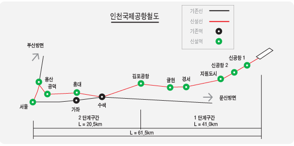 인천국제공항철도