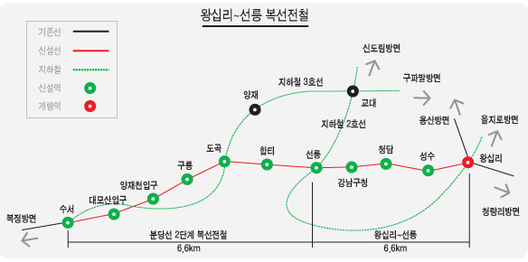 분당선 선릉-왕십리