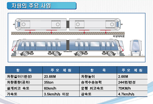 광명경전철