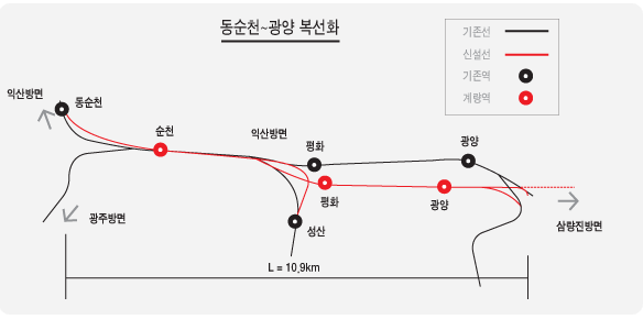 경전선 동순천-광양