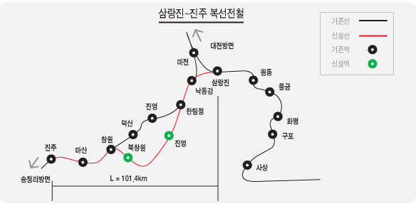 경전선 삼랑진-진주